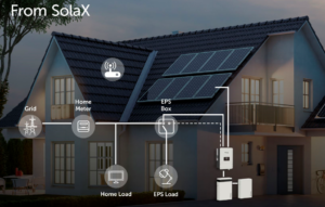 Solax X3 system