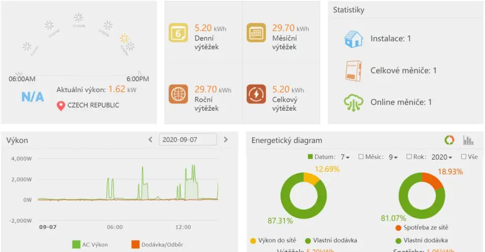 Fotovoltaická elektrárna rodinný dům Praha